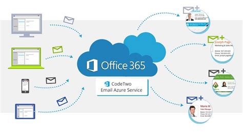 Microsoft's Office 365 or Cloud Based Email Services.